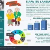 Alarm bagi Kesehatan: 36 Persen Lansia di Indonesia Terindikasi Demensia