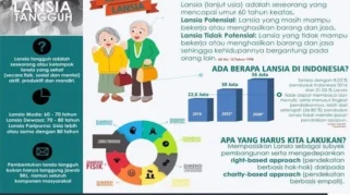Alarm bagi Kesehatan: 36 Persen Lansia di Indonesia Terindikasi Demensia