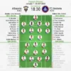 Albacete Raih Kemenangan 1-0 atas FC Andorra di LaLiga 2, Dihiasi Kontroversi Piqué