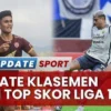 Alex Martins Memimpin Daftar Top Skor Liga 1 Musim 2024/2025 dengan 23 Gol