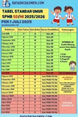 Anak Umur 5,5 Tahun Apakah Bisa Masuk SD? Ini Ketentuan Terbaru SPMB 2026