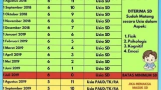 Anak Umur 5,5 Tahun Apakah Bisa Masuk SD? Ini Ketentuan Terbaru SPMB 2026