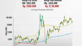 Analisa FET USDT: Momentum Emas untuk Investasi dan Prediksi Pergerakan Harga