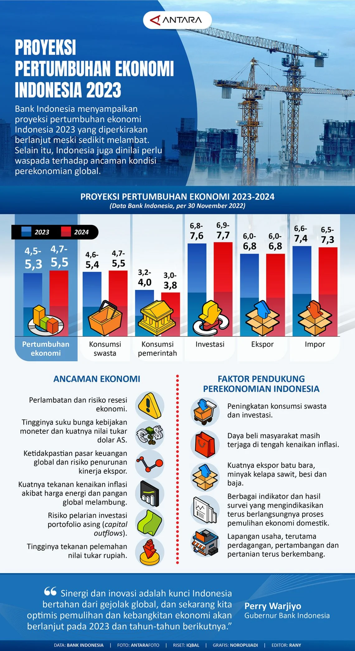 Analisis Dampak Ekonomi: Angka dan Proyeksi