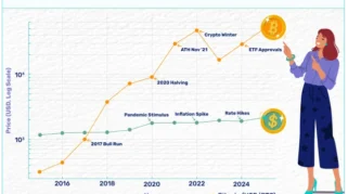 analisis fundamental bitcoin vs gold: komparasi lengkap