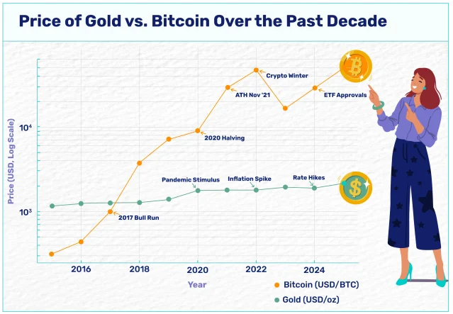 analisis fundamental bitcoin vs gold: komparasi lengkap