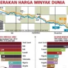 Analisis Harga Minyak Dunia dan Efeknya pada Listrik Rumah