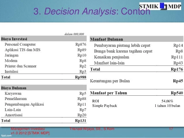 Analisis Keuntungan: Contoh Perhitungan Sederhana