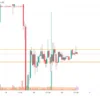 Analisis Mendalam BTCUSD - Daily Timeframe: Indikasi Bearish dan Target Harga Selanjutnya