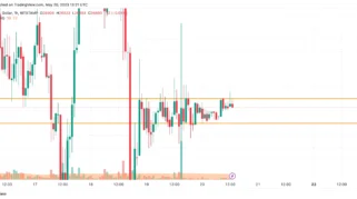 Analisis Mendalam BTCUSD - Daily Timeframe: Indikasi Bearish dan Target Harga Selanjutnya
