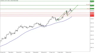 Analisis Mendalam XAUUSD - 2H Timeframe: Peluang Emas Menguat di Tengah Koreksi Pasar