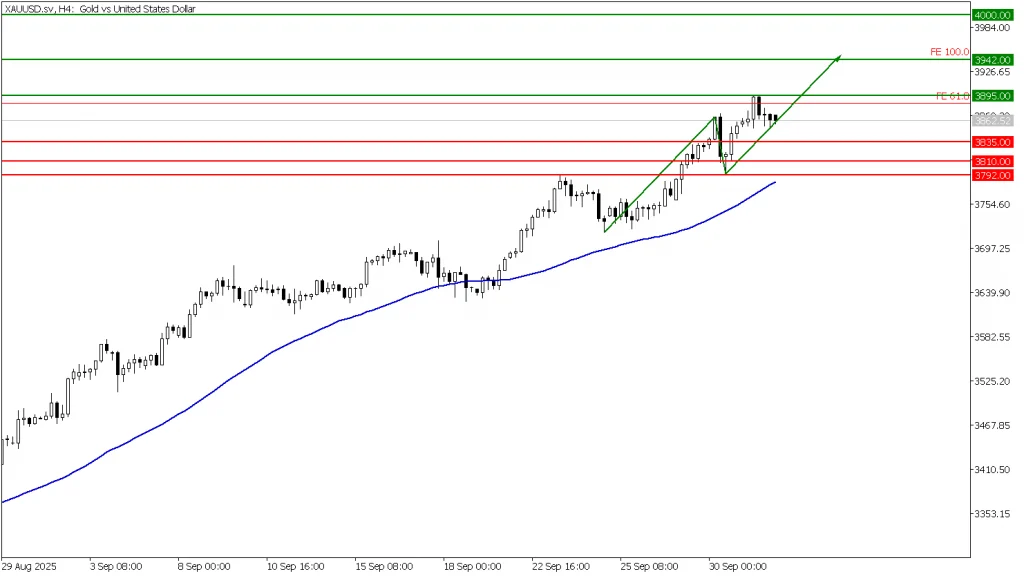 Analisis Mendalam XAUUSD - 2H Timeframe: Peluang Emas Menguat di Tengah Koreksi Pasar