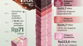 Anggaran MBG 2026 Dipangkas, Layanan Makan Bergizi Gratis Berkurang Jadi 5 Hari