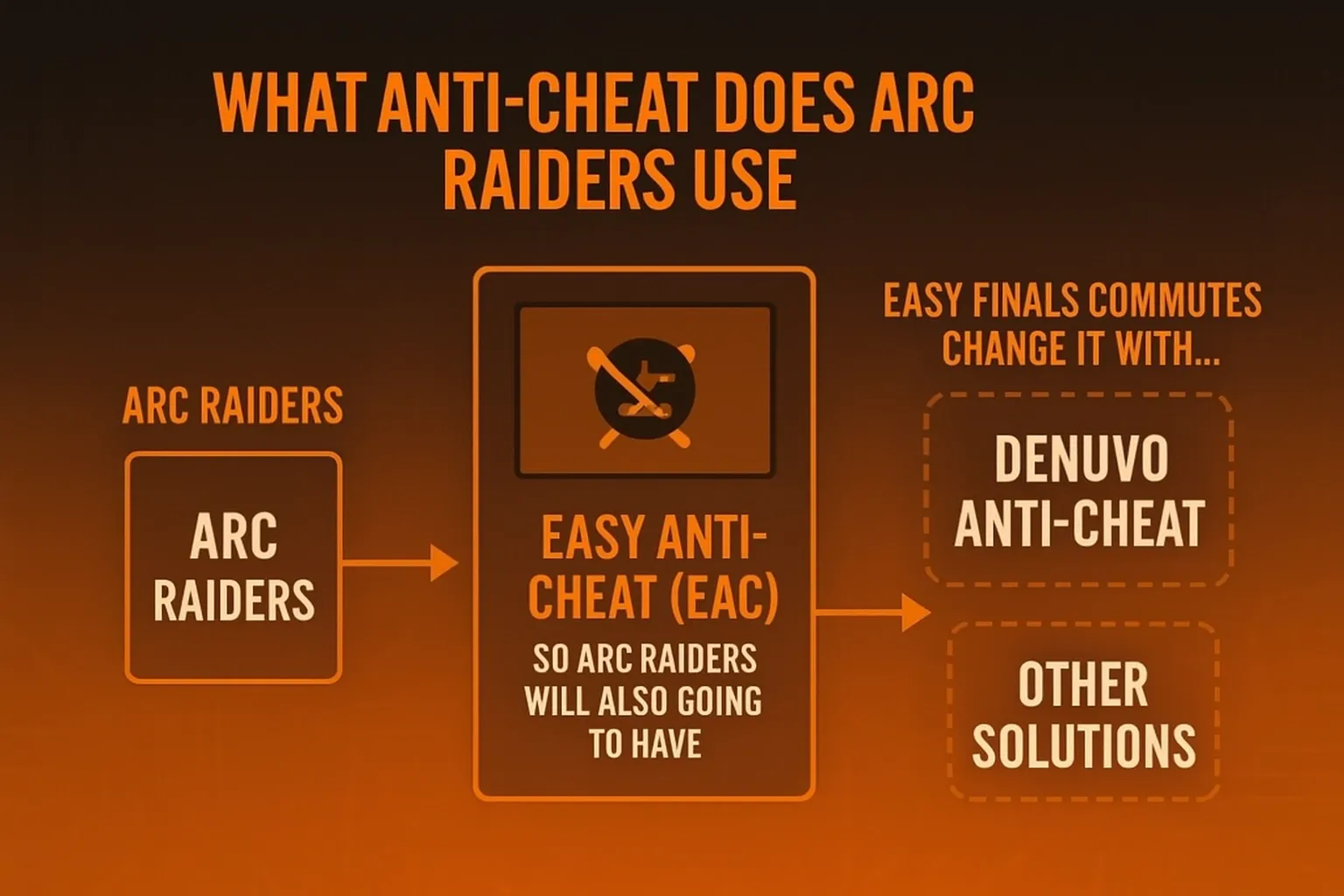 Arc Raiders Terapkan Denuvo Anti-Cheat untuk Cegah Kecurangan pada Sebagian Pemain