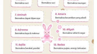Arti Nama Agung beserta Karakter dan Inspirasi Nama Panjangnya