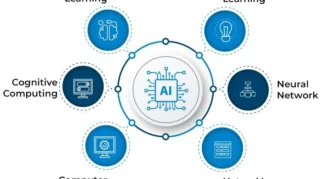 Bagaimana AI Generator Bekerja?