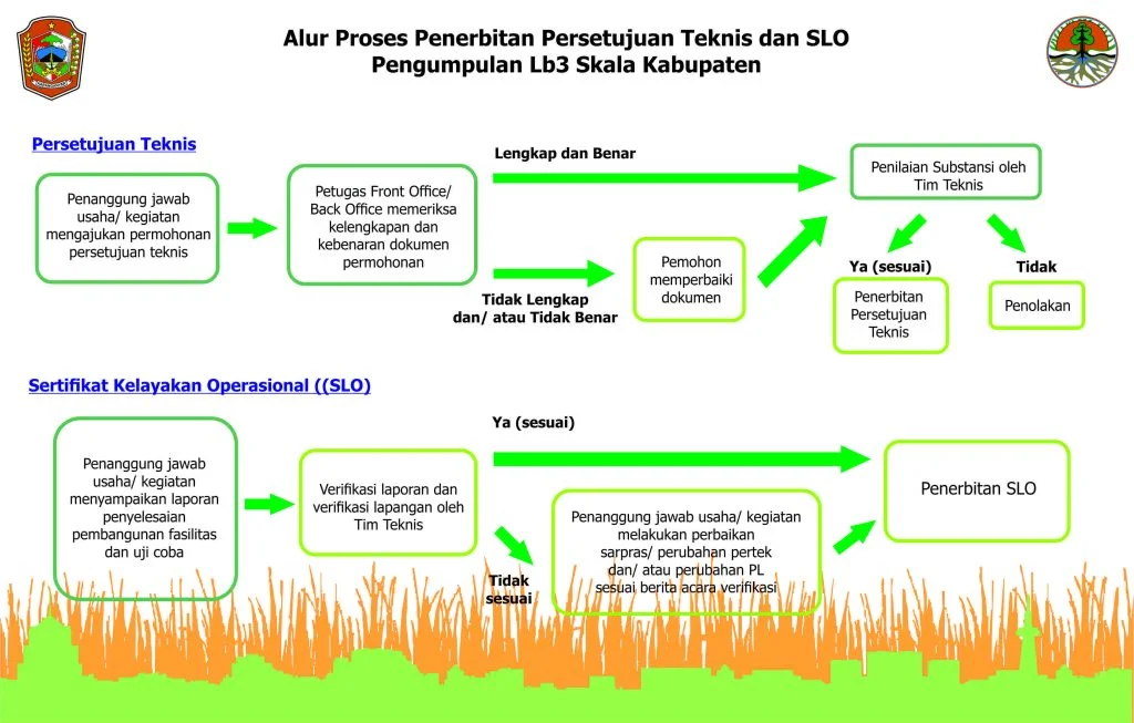 Bagaimana Cara Kerja Layer 2: Mekanisme Teknis yang Menyederhanakan Kompleksitas