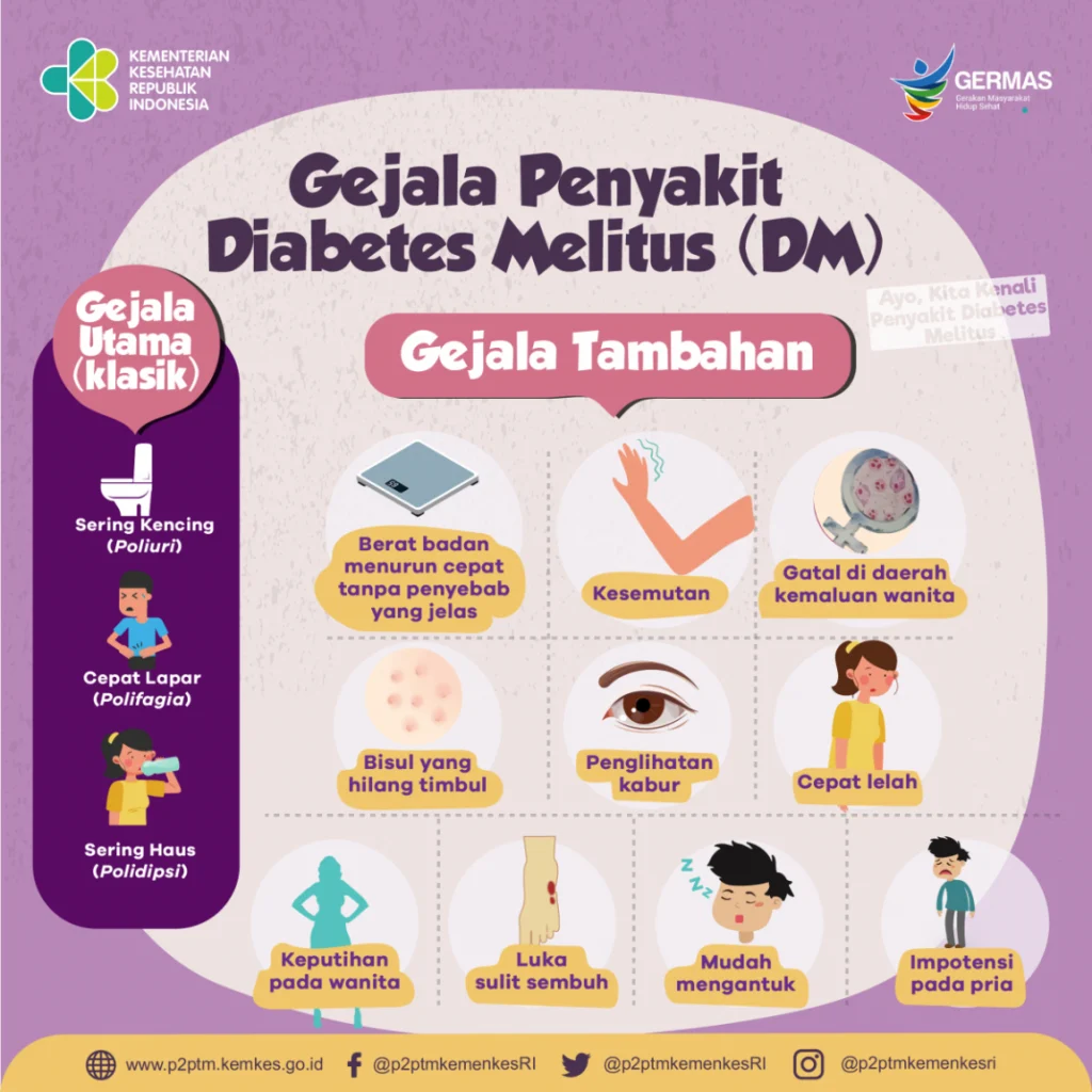 Bagaimana Cara Mendeteksi Dini Gejala Diabetes pada Orang dengan Gangguan Makan?