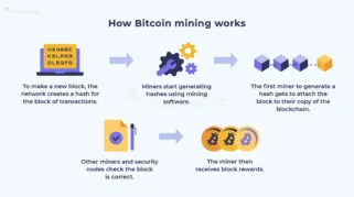 bagaimana cara mining bitcoin di rumah: Langkah-Langkah Dasar