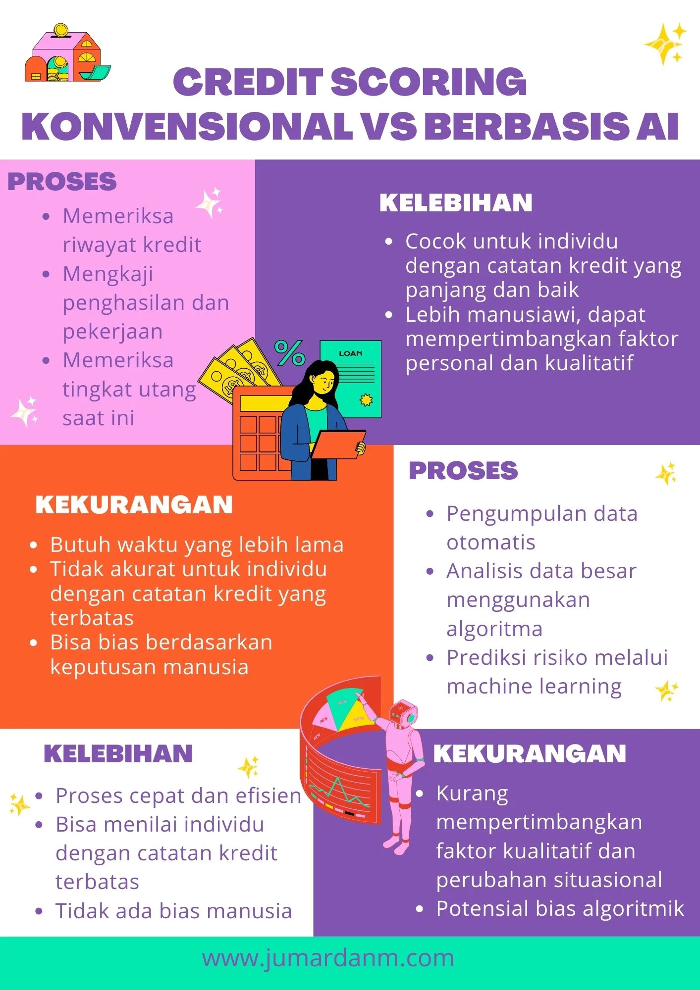 Bagaimana UMKM Dapat Memanfaatkan AI dalam Penilaian Kredit?