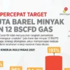 Bahlil Buka 118 Blok Migas, Dorong Produksi Minyak 1 Juta Barrel per Hari pada 2029