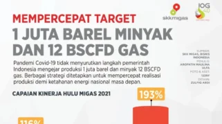 Bahlil Buka 118 Blok Migas, Dorong Produksi Minyak 1 Juta Barrel per Hari pada 2029