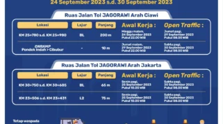 Ban Bocor Jagorawi Pecah Massal, Jasa Marga Respon Cepat dan Lakukan Perbaikan
