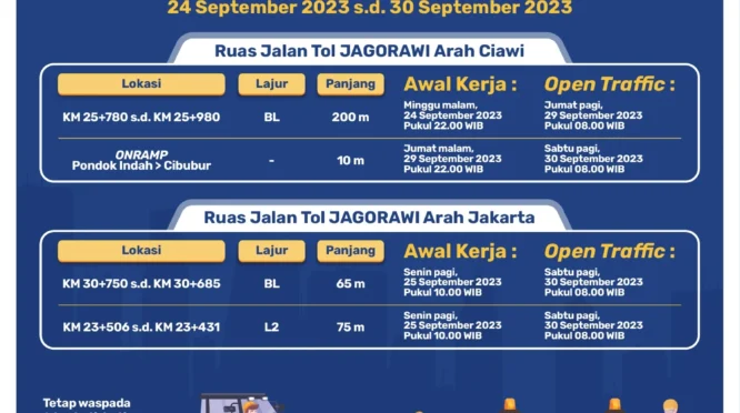 Ban Bocor Jagorawi Pecah Massal, Jasa Marga Respon Cepat dan Lakukan Perbaikan
