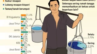 Banyak Air, Minim Tata Kelola: Ancaman Krisis Mengintai Indonesia