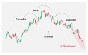 belajar pola chart seperti head and shoulders: definisi dan komponen utama