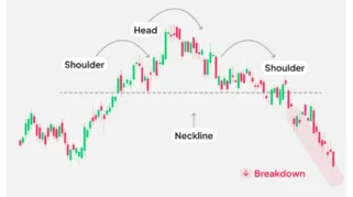 belajar pola chart seperti head and shoulders: definisi dan komponen utama