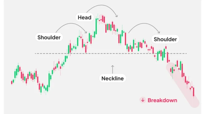 belajar pola chart seperti head and shoulders: definisi dan komponen utama