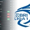 Belasan Klub Liga Indonesia Terkena Sanksi Pengurangan Poin Musim 2026/2027, Kenapa?