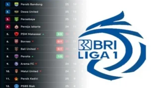Belasan Klub Liga Indonesia Terkena Sanksi Pengurangan Poin Musim 2026/2027, Kenapa?