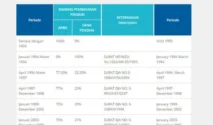 Berapa Besaran Dana Pensiun yang Aman di Indonesia? Simak Cara Menghitungnya