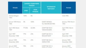 Berapa Besaran Dana Pensiun yang Aman di Indonesia? Simak Cara Menghitungnya