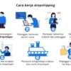 Bisnis Dropshipping dari Rumah Cara Memulai: Langkah Pertama yang Wajib Dilakukan