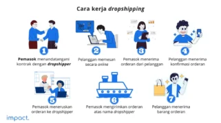 Bisnis Dropshipping dari Rumah Cara Memulai: Langkah Pertama yang Wajib Dilakukan