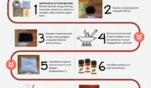 Bisnis Pembuatan Lilin Aromaterapi Modal Minim: Langkah Awal yang Perlu Diperhatikan