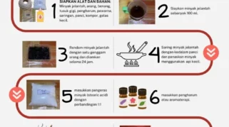 Bisnis Pembuatan Lilin Aromaterapi Modal Minim: Langkah Awal yang Perlu Diperhatikan
