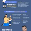 BKKBN Tegaskan Penguatan SDM Bebas Stunting Jadi Prioritas Nasional Menuju Indonesia Maju 2045