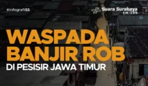 BMKG Keluarkan Peringatan Banjir Rob di Wilayah Pesisir Jawa Timur Hingga 21 Mei 2026