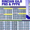 Bobby Nasution Desak Kenaikan Gaji Guru PPPK dan GTT Setiap Hardiknas