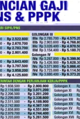 Bobby Nasution Desak Kenaikan Gaji Guru PPPK dan GTT Setiap Hardiknas