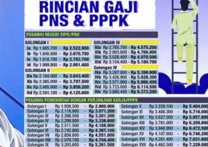Bobby Nasution Desak Kenaikan Gaji Guru PPPK dan GTT Setiap Hardiknas