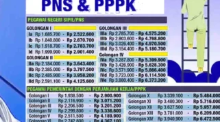 Bobby Nasution Desak Kenaikan Gaji Guru PPPK dan GTT Setiap Hardiknas