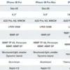 Bocoran Harga dan Spesifikasi iPhone 18 Pro Vs iPhone 18 Pro Max serta Jadwal Rilis di iBox