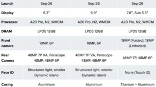 Bocoran Harga dan Spesifikasi iPhone 18 Pro Vs iPhone 18 Pro Max serta Jadwal Rilis di iBox