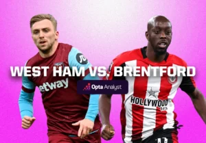 Brentford vs West Ham: Kemenangan 3-0 Angkat Brentford ke Posisi Keenam, West Ham Terancam Degradasi