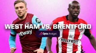 Brentford vs West Ham: Kemenangan 3-0 Angkat Brentford ke Posisi Keenam, West Ham Terancam Degradasi